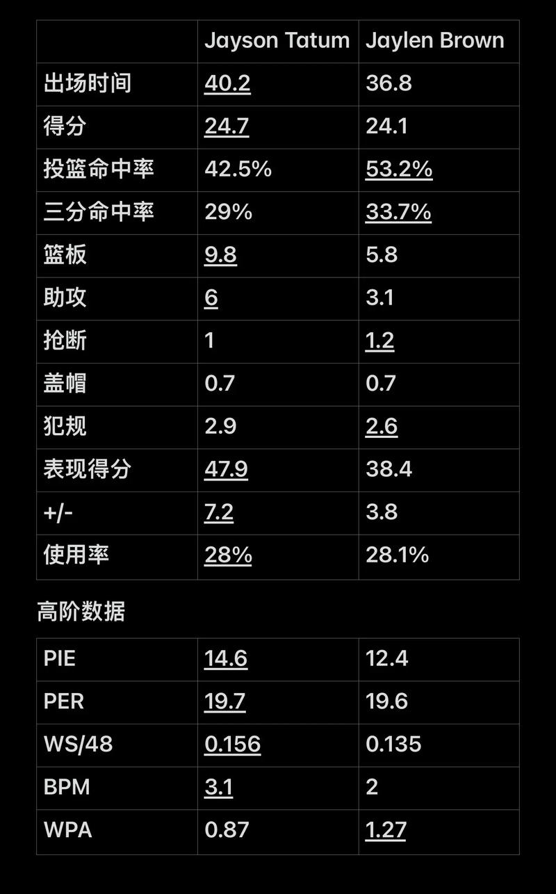史击球热区