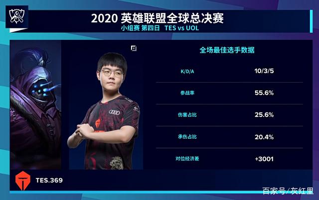 何时在转牌 何时在转牌
